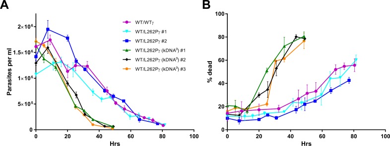 Fig 3