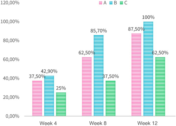 Evaluation Of The Efficacy And Safety Of Hydrogen Peroxide In The