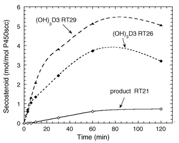 Fig. 5