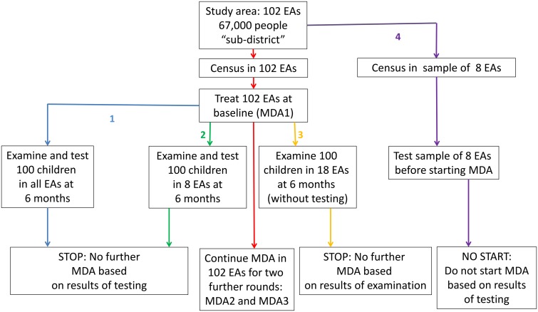 Fig 4