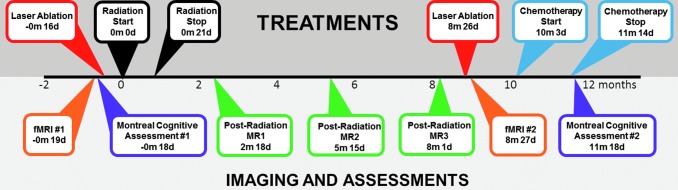 FIG. 2.