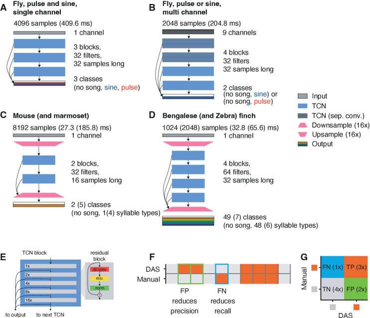 Figure 1—figure supplement 1.