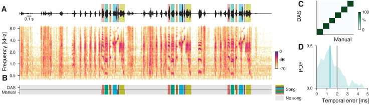 Figure 3—figure supplement 2.