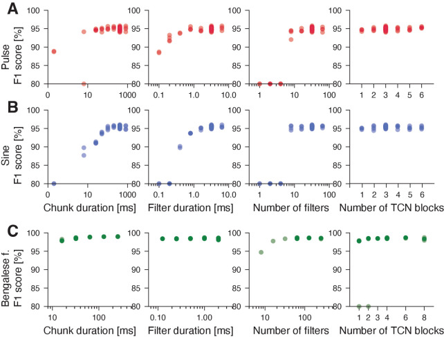 Figure 4—figure supplement 5.