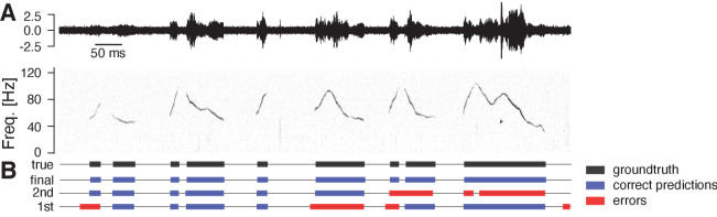 Figure 4—figure supplement 4.