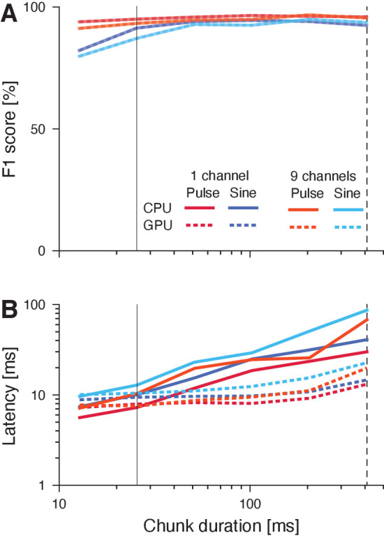 Figure 4—figure supplement 2.