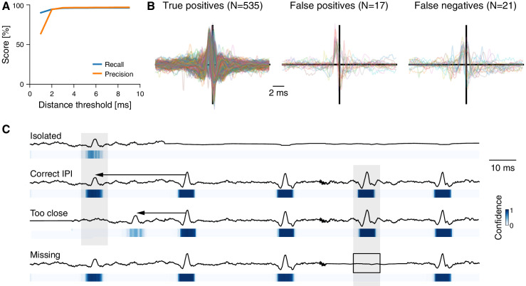 Figure 1—figure supplement 2.