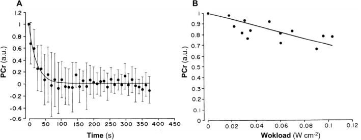 Fig. 14