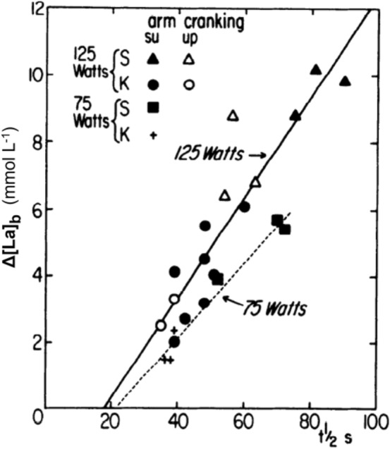 Fig. 15