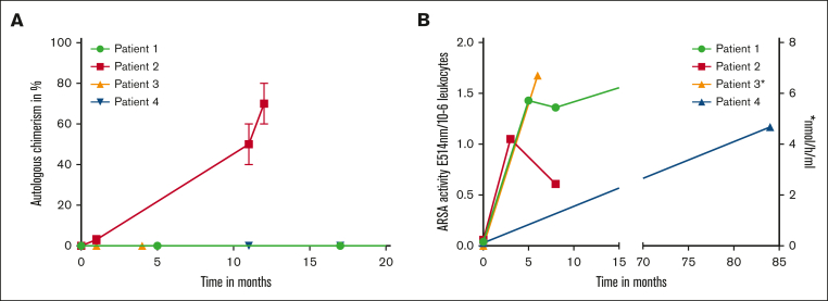 Figure 1.