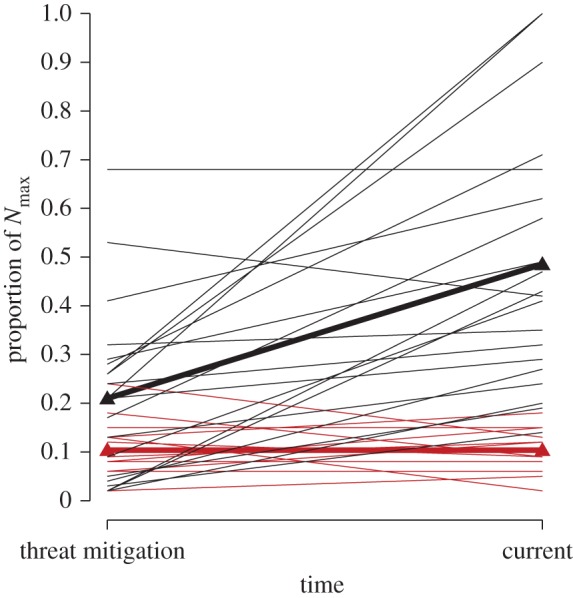 Figure 2.