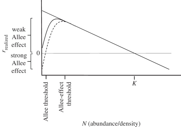 Figure 1.