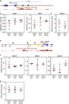 Extended Data Figure 7