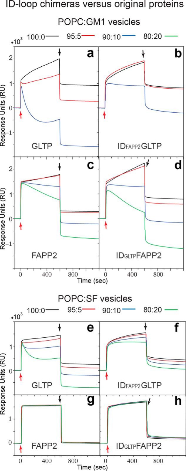 Figure 6.