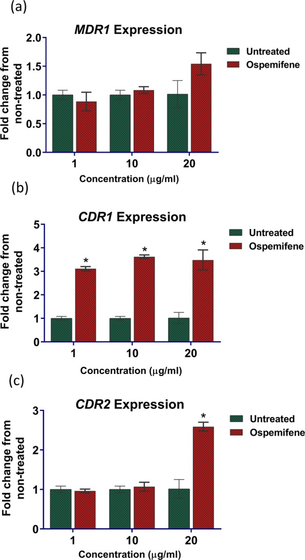 Figure 4