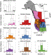 Extended Data Fig. 6