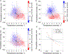 Figure 3 |