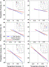 Extended Data Fig. 8