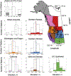 Extended Data Fig. 7