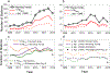 Figure 4 |