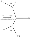 FIG. 4