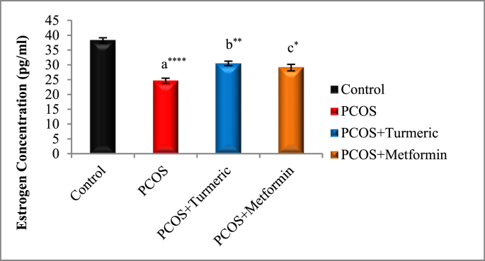 Fig. 2C