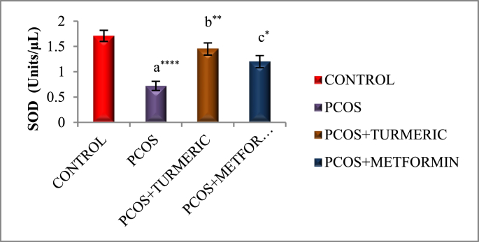 Fig. 3A