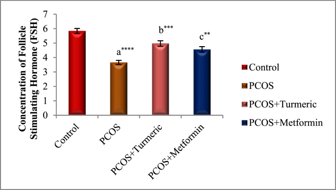 Fig. 2D