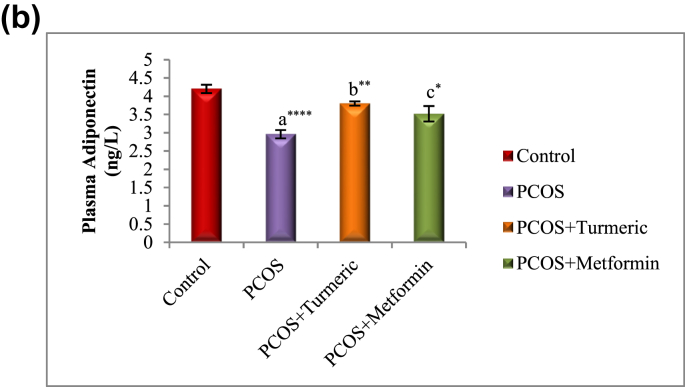 Fig. 4B