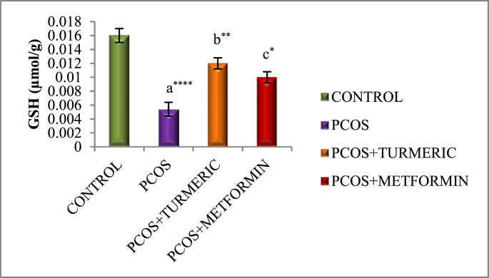 Fig. 3B