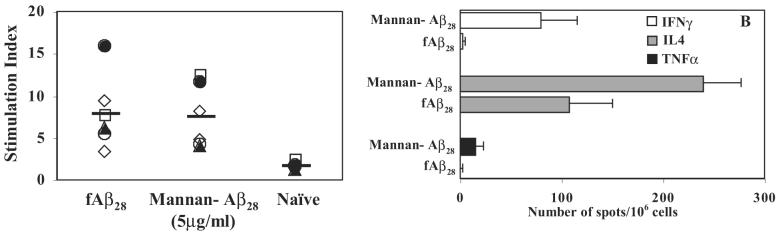 FIG. 5