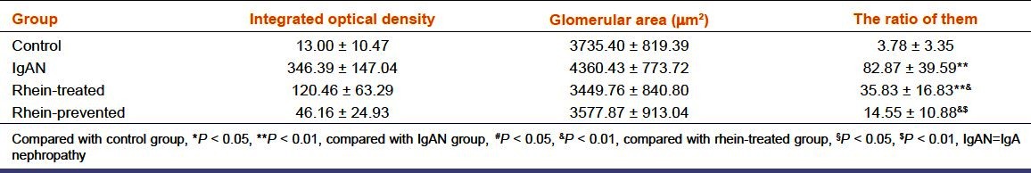 graphic file with name IJPharm-45-174-g006.jpg