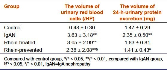 graphic file with name IJPharm-45-174-g004.jpg