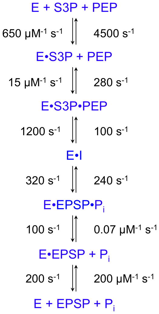 Scheme 3