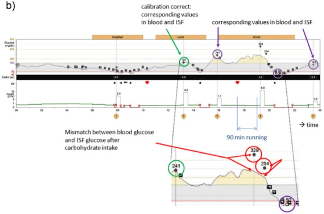 Figure 1b.