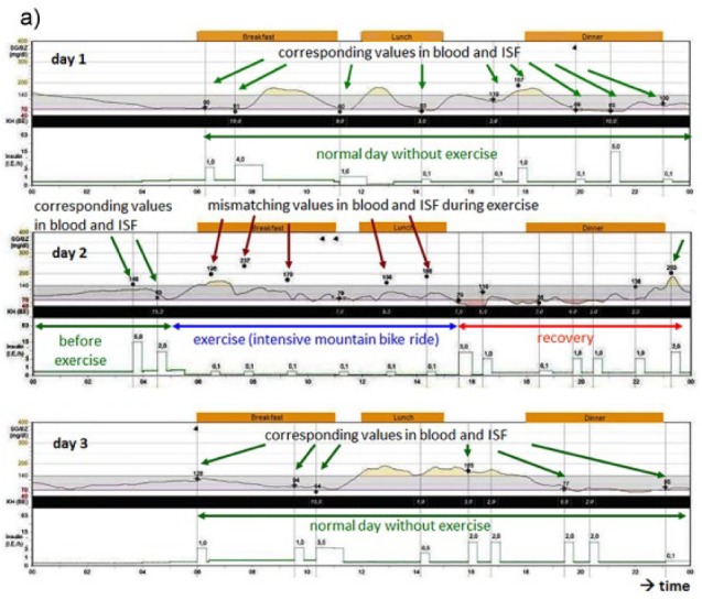 Figure 1a.