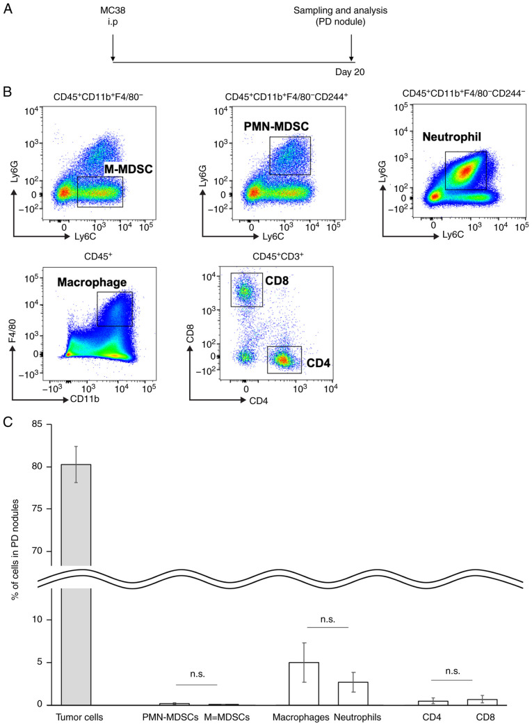 Figure 5.