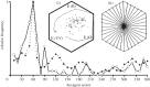 Figure 3.