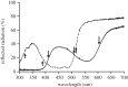 Figure 1.