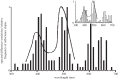 Figure 2.