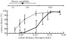 Figure 4.