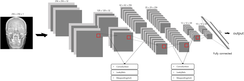 Fig. 2