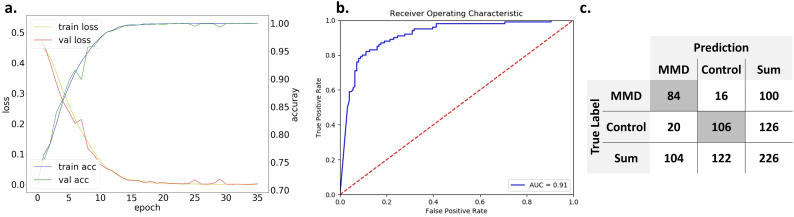 Fig. 4