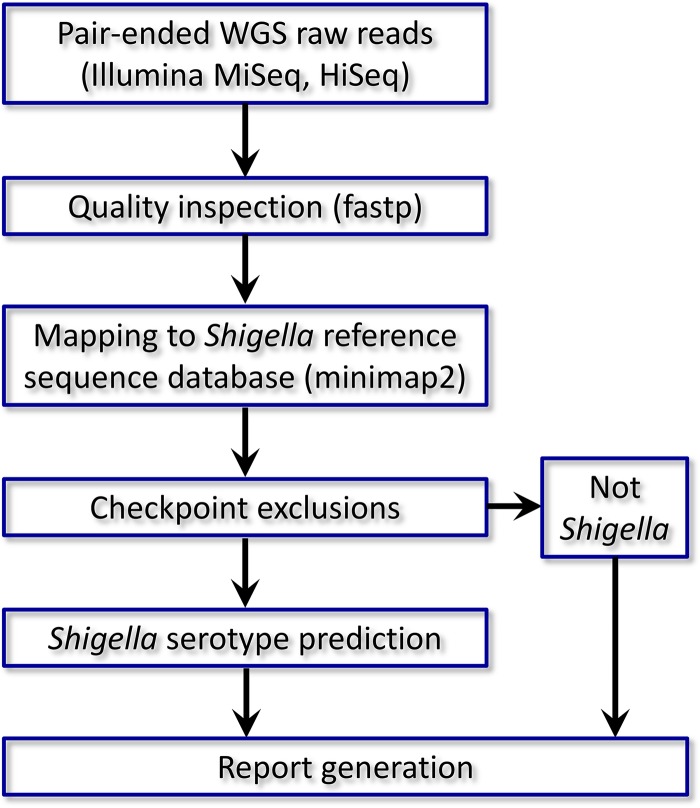 FIG 1