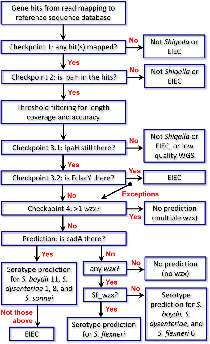 FIG 2