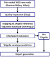 FIG 1