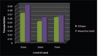 Graph 1