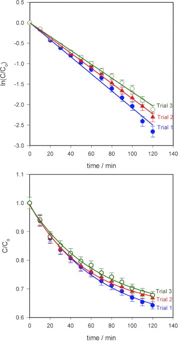 Figure 6.