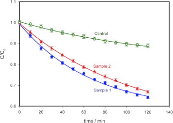 Figure 5.