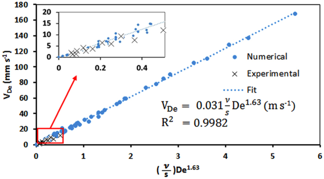 Figure 9